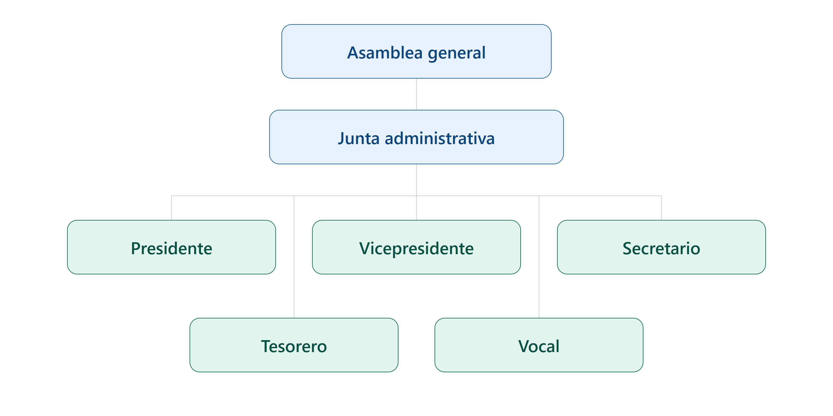 Junta Administrativa de la Fundación Herediana de Salud Cardiovascular